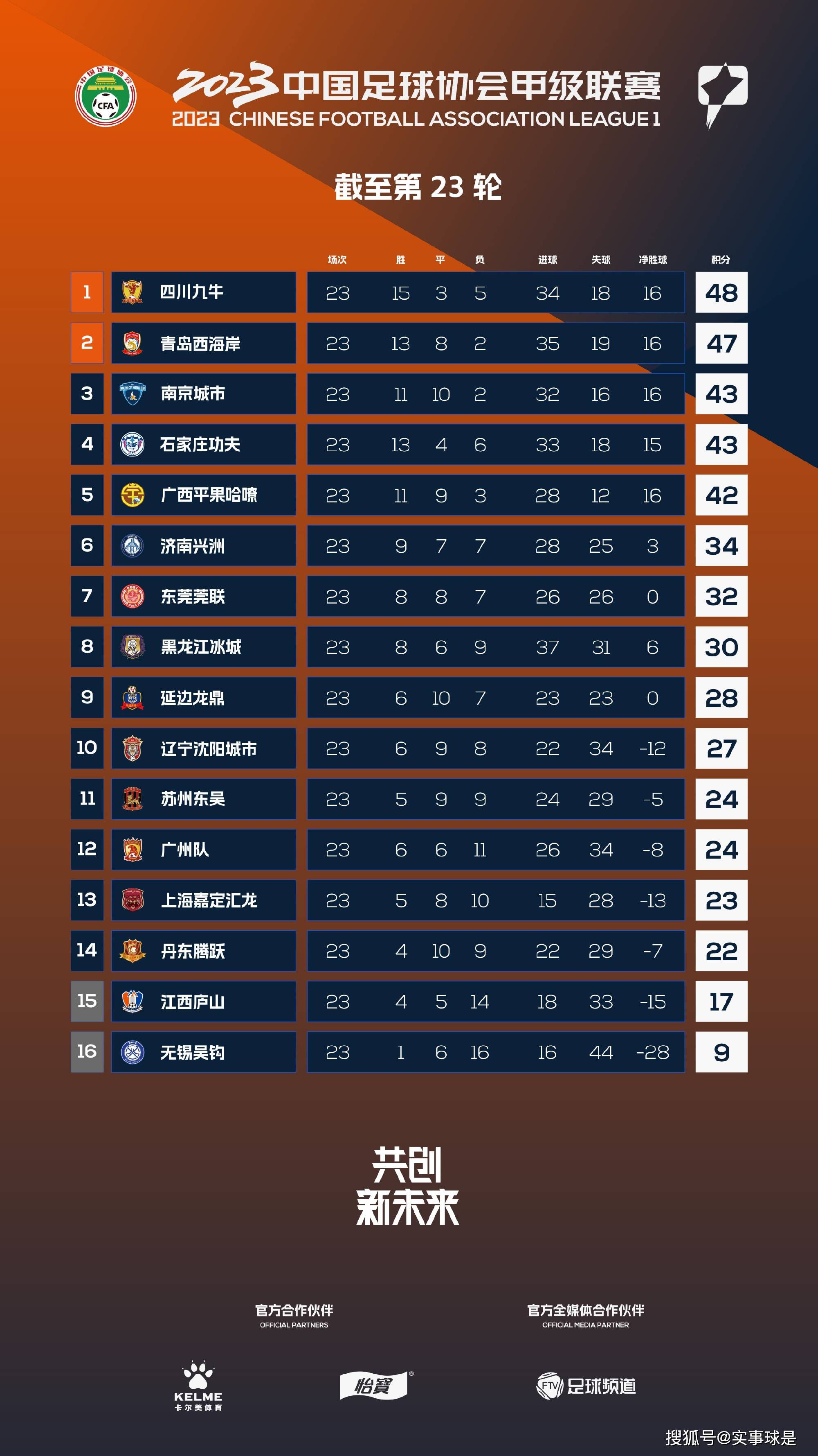 切尔西2-0布莱顿。